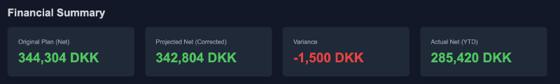 A screenshot of FinHome&rsquo;s Correction Mode