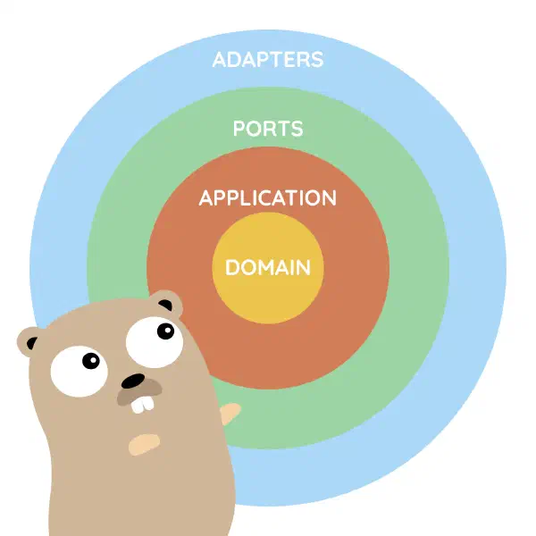 Refactoring dns-updater 3.0.0: How Studying DDD Helped Me Write Better Go