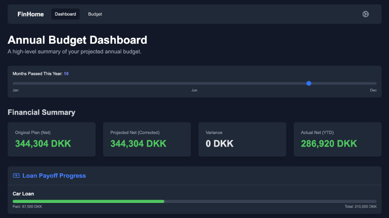 A screenshot of the FinHome main budget screen